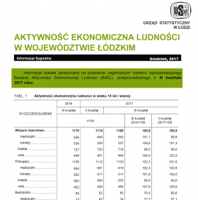 Aktywność ekonomiczna ludności w województwie łódzkim (III kwartał 2017 r.)