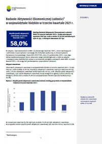 Aktywność ekonomiczna ludności w województwie łódzkim (III kwartał 2021 r.)