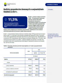 Budżety gospodarstw domowych w województwie łódzkim w 2021 r.
