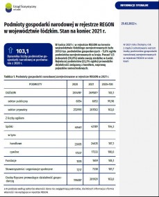 Podmioty gospodarki narodowej w rejestrze REGON w województwie łódzkim. Stan na koniec 2021 r.