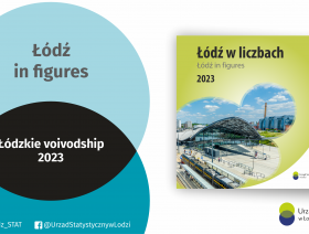 Łódź in figures 2023