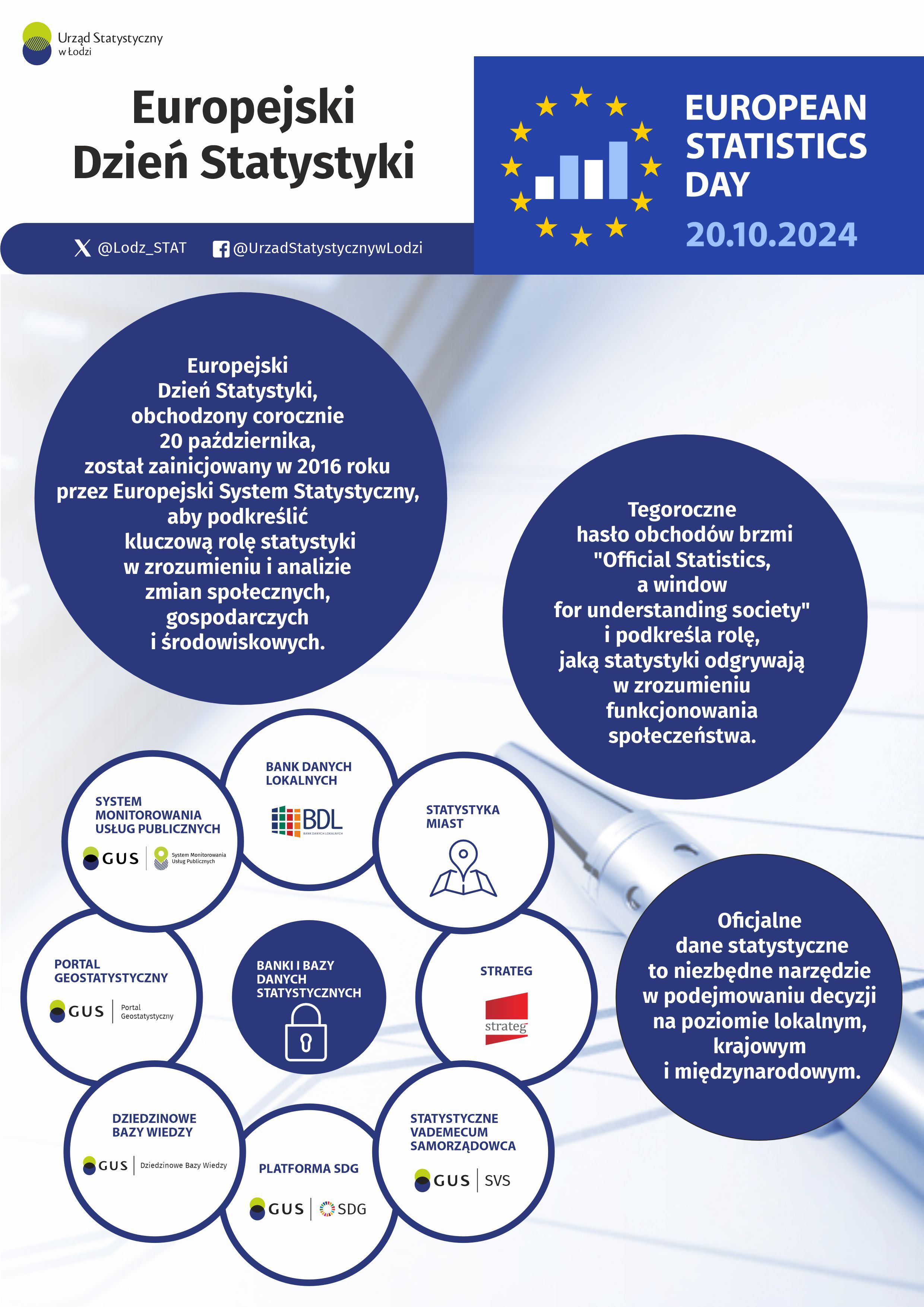 Infografika 2024 - 20 października - Europejski Dzień Statystyki