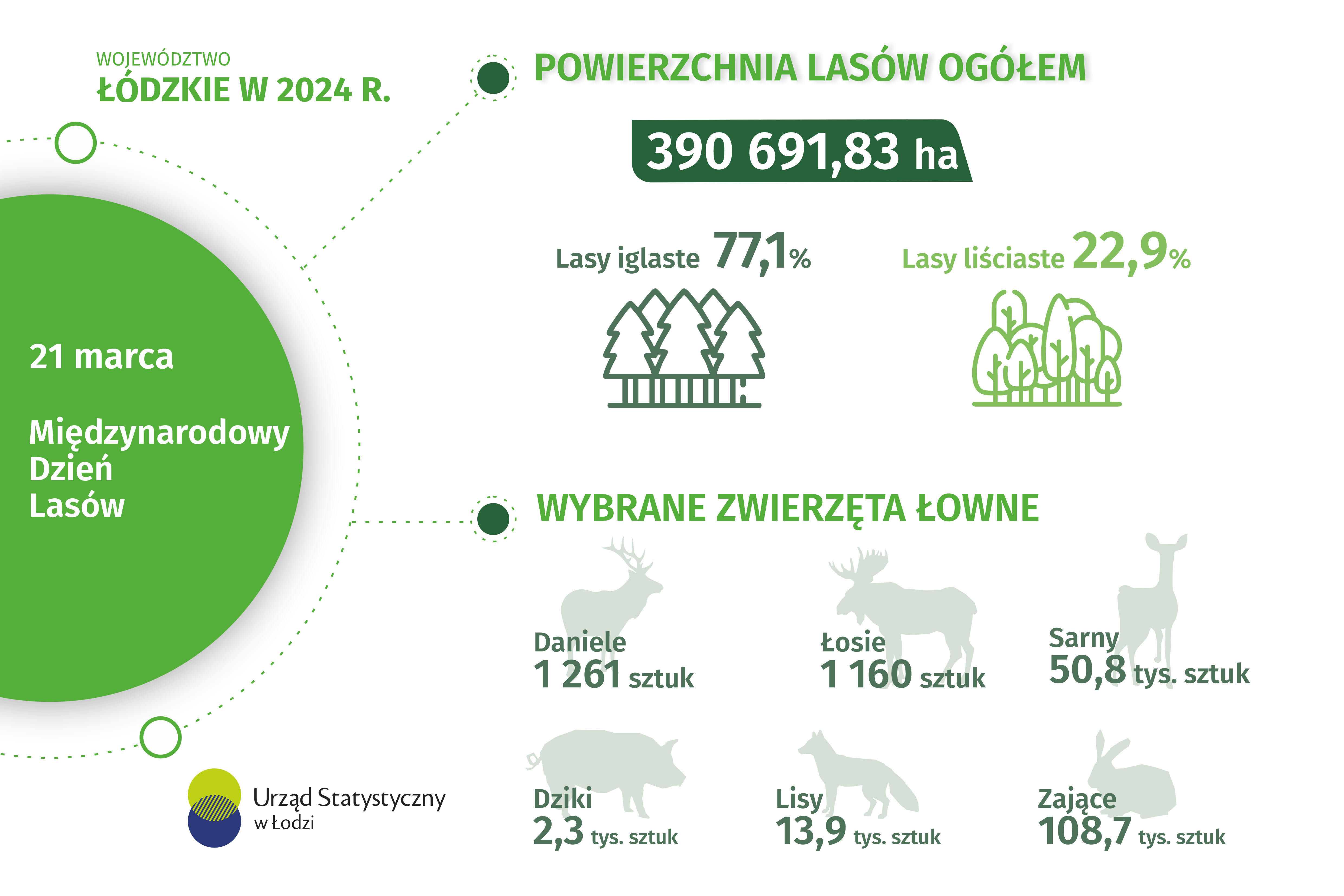 Infografika 2026 - Dzień Lasów 21 marca