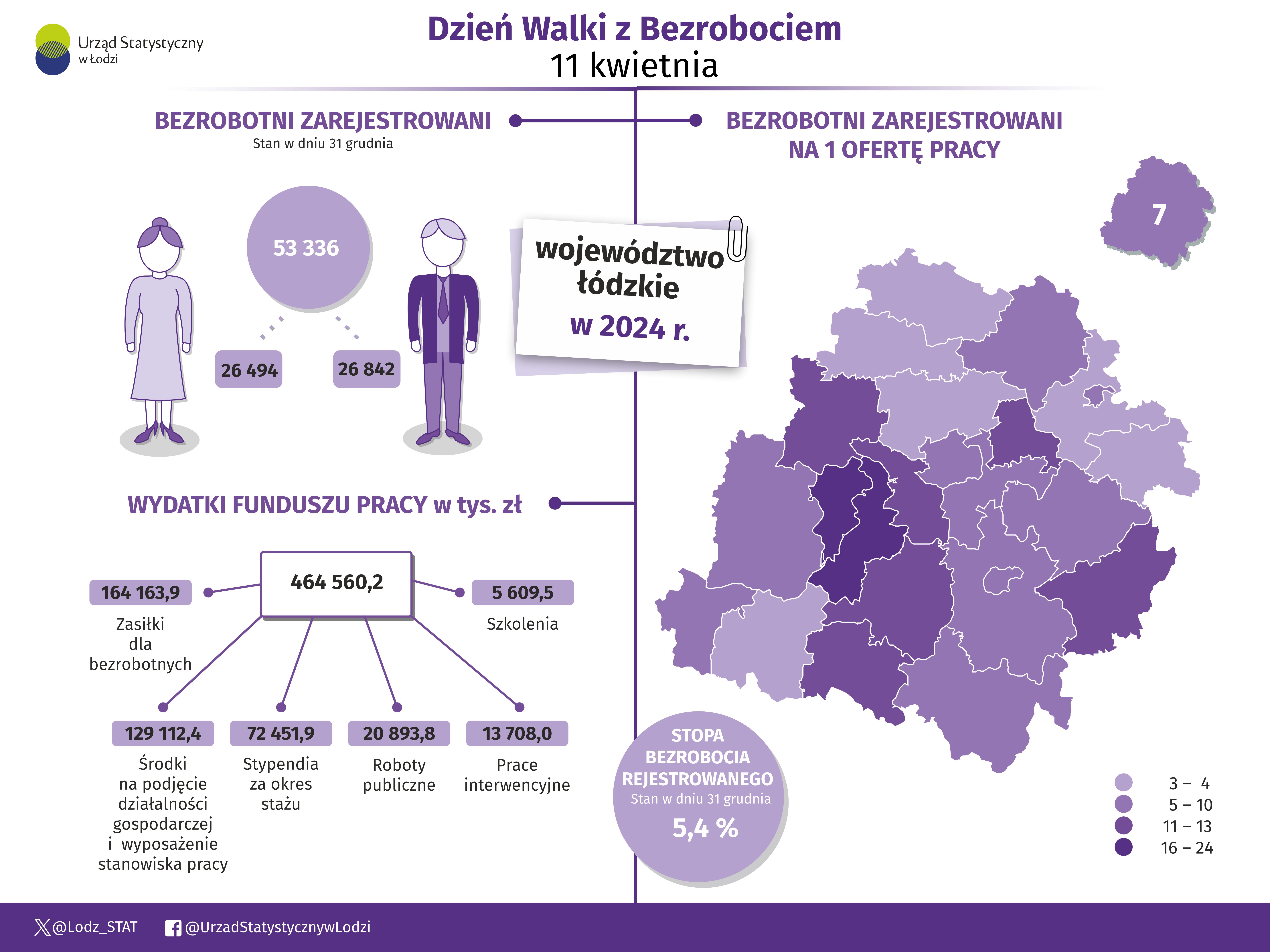 Infografika przedstawiające dane dotyczące bezrobocia w województwie łódzkim. Dane w pliku excel