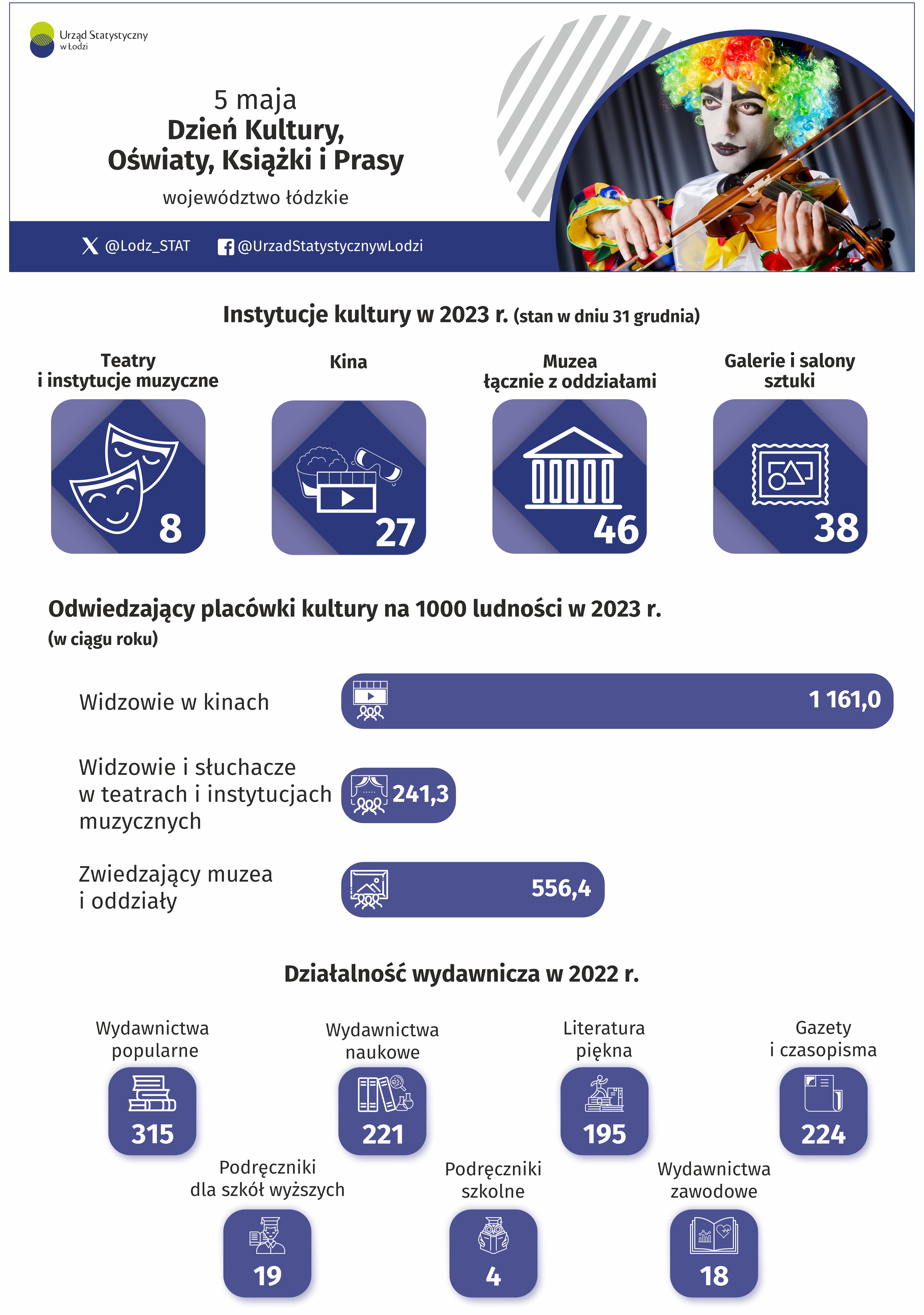 Infografika 2024 - 5 maja - Dzień Kultury, Oświaty, Książki i Prasy