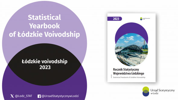Statistical Yearbook of Łódzkie Voivodship 2023