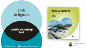 Łódź in figures 2023