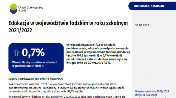 Edukacja w województwie łódzkim w roku szkolnym 2021/2022