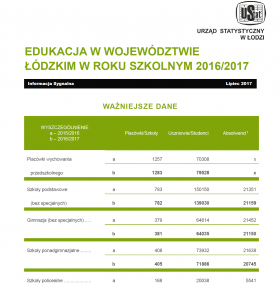 Edukacja w województwie łódzkim w roku szkolnym 2016/2017