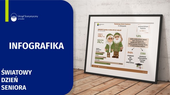 Infografika 2025 - 14 listopada- Światowy Dzień Seniora