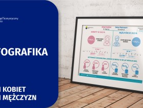 Infografika 2025- 8 marca - Dzień Kobiet i 10 marca - Dzień Mężczyzn