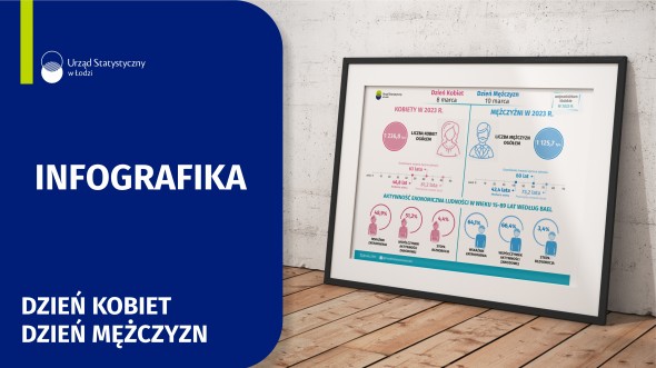 Infografika 2025- 8 marca - Dzień Kobiet i 10 marca - Dzień Mężczyzn