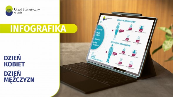 Infografika 2026 - 8 marca - Dzień Kobiet i 10 marca - Dzień Mężczyzn