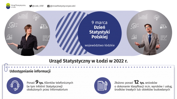 Infografika 2023 - 9 marca- Dzień Statystyki Polskiej