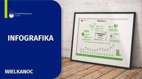 Infografika 2025 - Wielkanoc