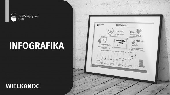 Infografika 2025 - Wielkanoc