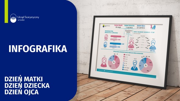 Infografika 2025 - 26 maja- Dzień Matki, 1 czerwca - Dzień Dziecka, 23 czerwca - Dzień Ojca