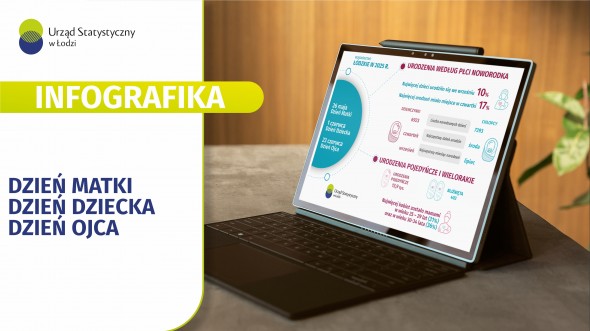 Infografika 2026 - 26 maja- Dzień Matki, 1 czerwca - Dzień Dziecka, 23 czerwca - Dzień Ojca