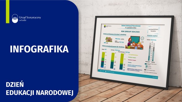 Infografika 2025 - 14 października - Dzień Edukacji Narodowej