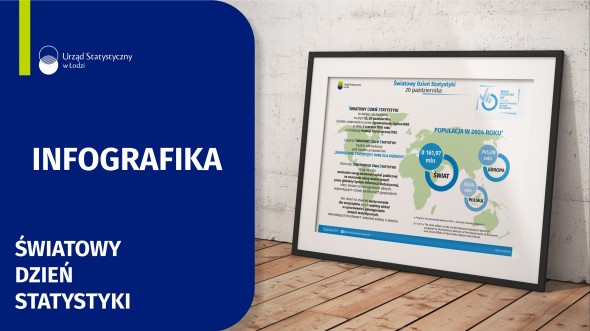 Infografika 2025 - 20 października - Światowy Dzień Statystyki