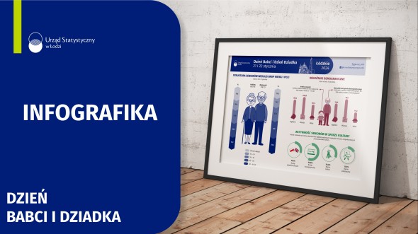 Infografika 2026 - Dzień Babci i Dziadka 21-22 stycznia