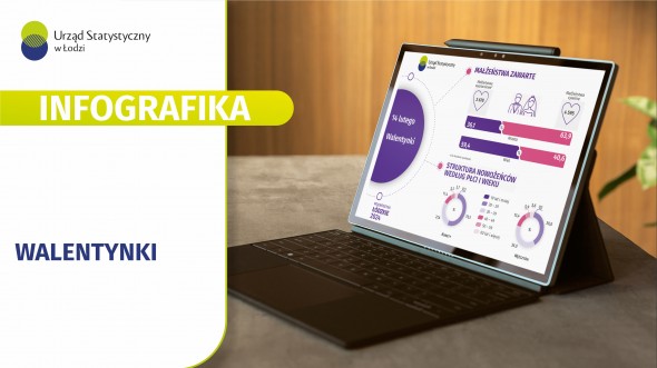 Infografika 2026 - 14 lutego - Walentynki