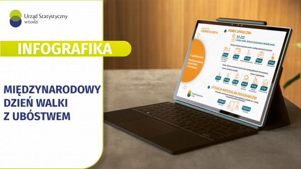 Infografika 2026 - 17 października - Międzynarodowy Dzień Walki z Ubóstwem