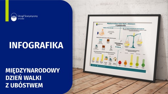 17 października - Światowy Dzień Walki z Ubóstwem