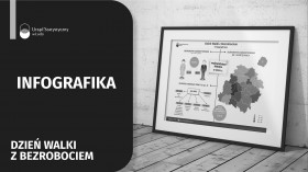 Infografika 2025 - 11 kwietnia - Dzień Walki z Bezrobociem