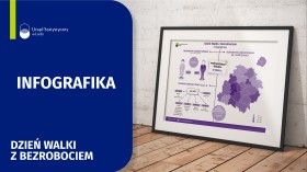 Infografika 2025 - 11 kwietnia - Dzień Walki z Bezrobociem