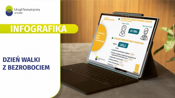 Infografika 2026 - 11 kwietnia - Dzień Walki z Bezrobociem