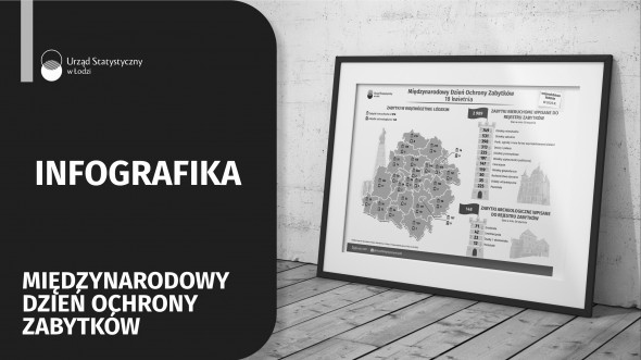 Infografika 2025 – 18 kwietnia Międzynarodowy Dzień Ochrony Zabytków