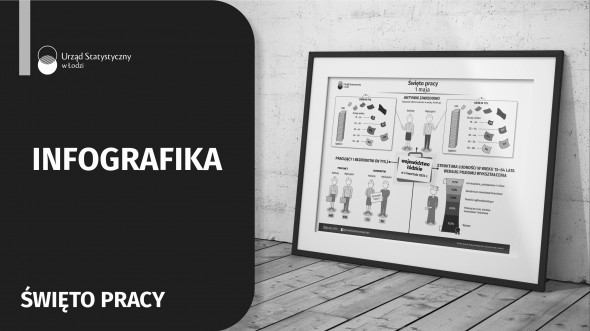 Infografika 2025 - 1 maja - Święto pracy