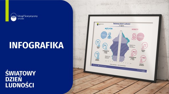 Infografika z okazji Święta Dnia Ludności przedstawiająca dane za rok 2024 w województwie łódzkim