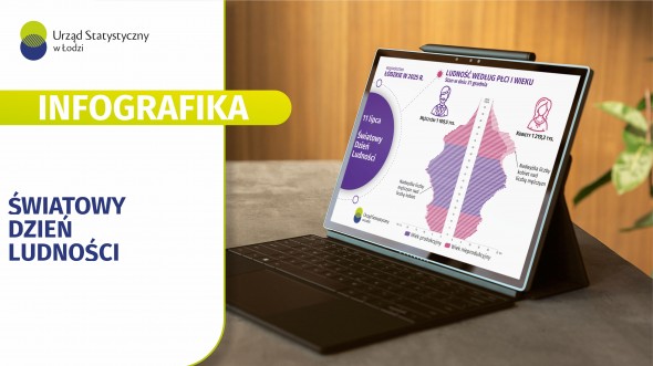 Infografika 2026 - Światowy Dzień Ludności