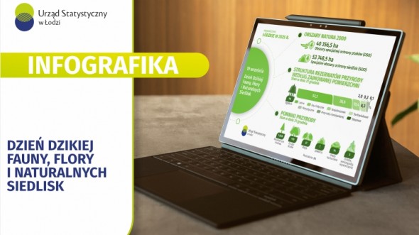 Infografika 2026 - 19 września Dzień Dzikiej Fauny, Flory i Naturalnych Siedlisk