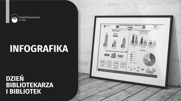 Infografika 2025 - 8 maja - Dzień Bibliotekarza i Bibliotek
