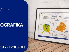 Infografika 2025 - 9 marca - Dzień Statystyki Polskiej