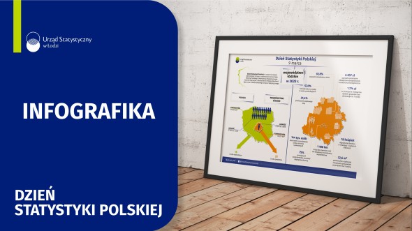 Infografika 2025 - 9 marca - Dzień Statystyki Polskiej