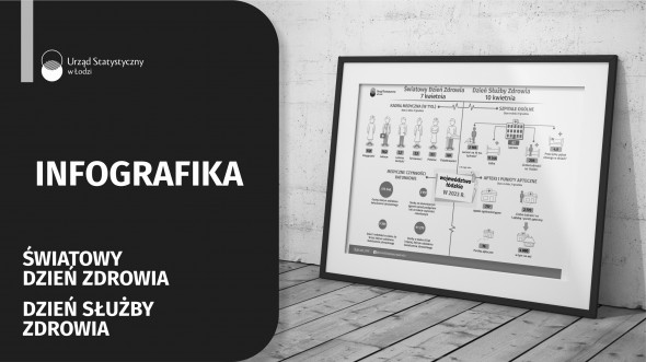 Infografika 2025 - 7 kwietnia - Światowy Dzień Zdrowia i 10 kwietnia - Dzień Służby Zdrowia