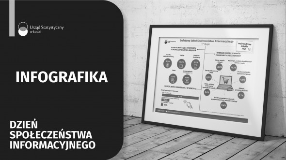 Infografika 2025 - 17 Maja - Światowy Dzień Społeczeństwa Informacyjnego