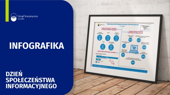 Infografika 2025 - 17 Maja - Światowy Dzień Społeczeństwa Informacyjnego