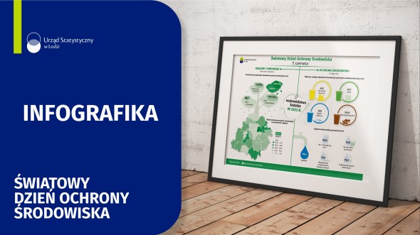 Infografika 2025 - 5 czerwca - Światowy Dzień Ochrony Środowiska