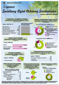 Infografika 2014 - 5 CZERWCA - Światowy Dzień Ochrony Środowiska