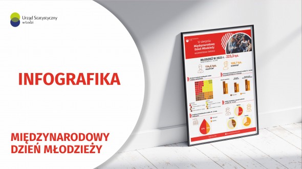 Infografika 2024 - 12 sierpnia - Międzynarodowy Dzień Młodzieży