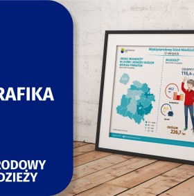 Infografika 2025 - 12 sierpnia - Międzynarodowy Dzień Młodzieży
