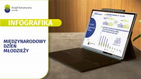 12 sierpnia. Międzynarodowy Dzień Młodzieży w województwie łódzkim - infografika