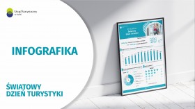 Infografika 2024 - 27 września - Światowy Dzień Turystyki