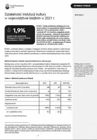 Działalność instytucji kultury w województwie łódzkim w 2021 r.