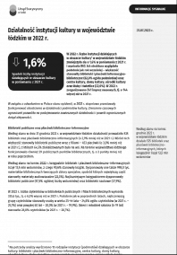 Działalność instytucji kultury w województwie łódzkim w 2022 r.